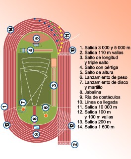 Localizaci&oacute;n ria